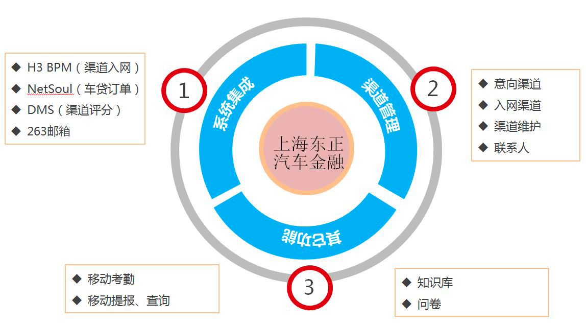 东正汽车金融图片